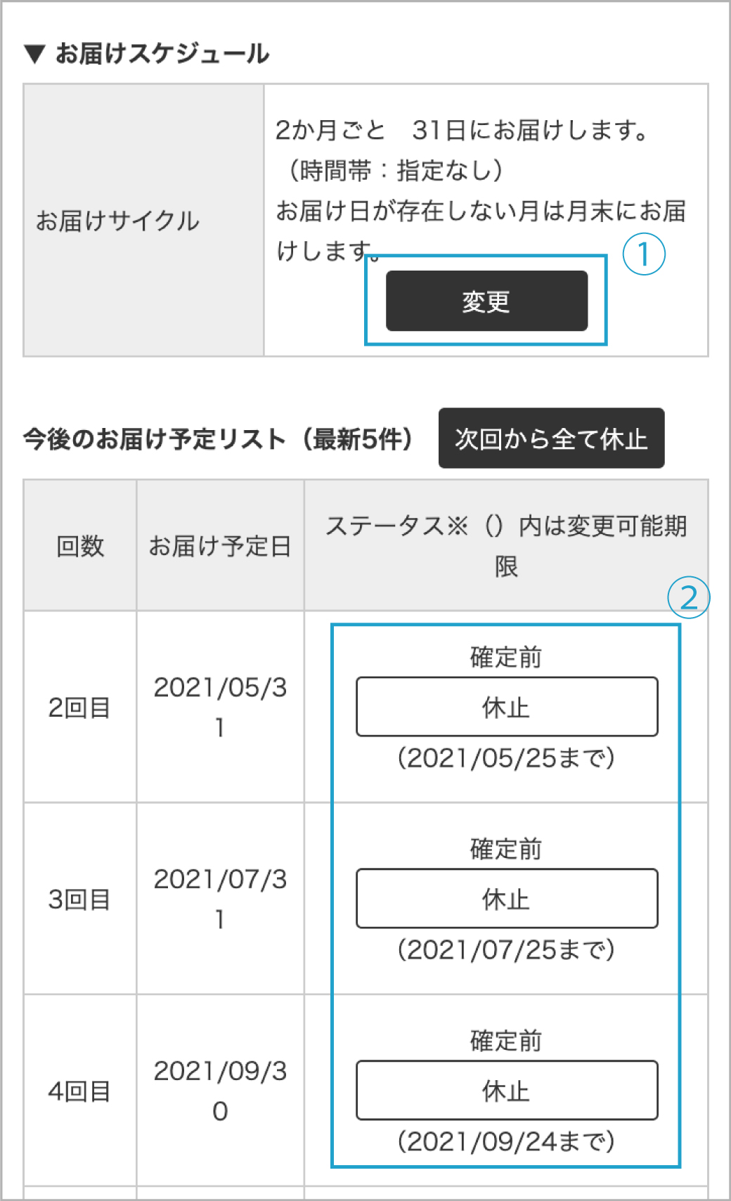 みはち) 送料分として 定期便]申し込み内容はマイページから変更できます。 | 伊豆の養蜂家